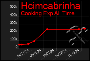 Total Graph of Hcimcabrinha