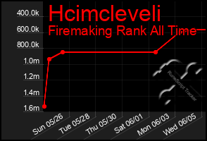 Total Graph of Hcimcleveli