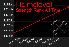 Total Graph of Hcimcleveli