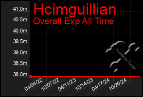 Total Graph of Hcimguillian