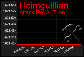 Total Graph of Hcimguillian