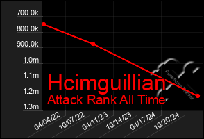Total Graph of Hcimguillian