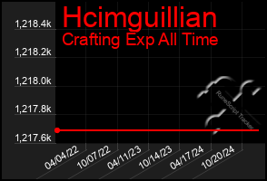 Total Graph of Hcimguillian