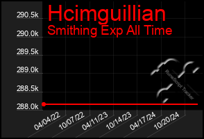 Total Graph of Hcimguillian