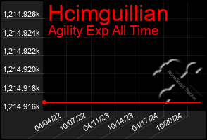 Total Graph of Hcimguillian