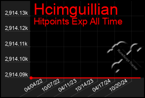 Total Graph of Hcimguillian