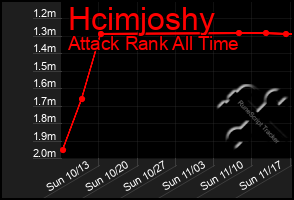 Total Graph of Hcimjoshy