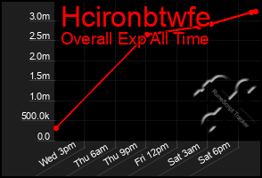 Total Graph of Hcironbtwfe