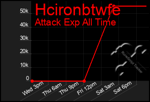 Total Graph of Hcironbtwfe