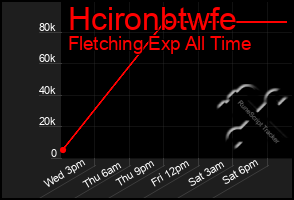 Total Graph of Hcironbtwfe