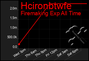 Total Graph of Hcironbtwfe