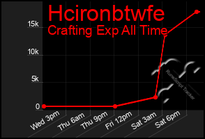 Total Graph of Hcironbtwfe