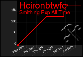 Total Graph of Hcironbtwfe