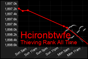 Total Graph of Hcironbtwfe