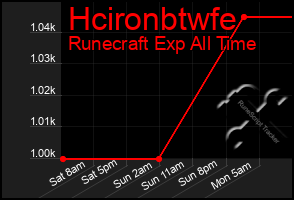 Total Graph of Hcironbtwfe