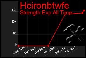 Total Graph of Hcironbtwfe