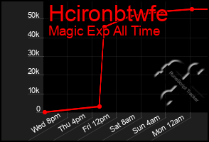 Total Graph of Hcironbtwfe