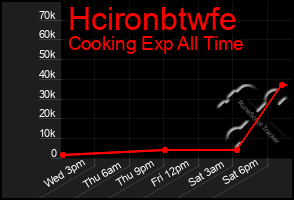 Total Graph of Hcironbtwfe