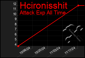 Total Graph of Hcironisshit