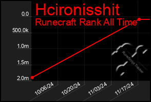 Total Graph of Hcironisshit