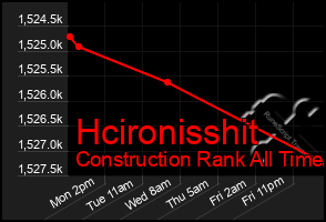 Total Graph of Hcironisshit