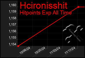 Total Graph of Hcironisshit