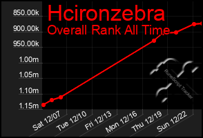 Total Graph of Hcironzebra