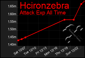 Total Graph of Hcironzebra