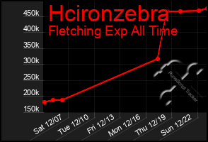 Total Graph of Hcironzebra