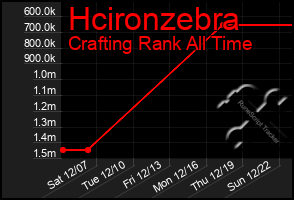 Total Graph of Hcironzebra