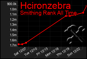 Total Graph of Hcironzebra