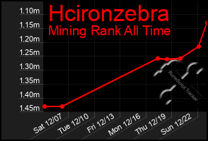 Total Graph of Hcironzebra