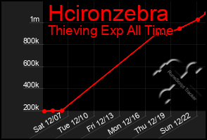 Total Graph of Hcironzebra