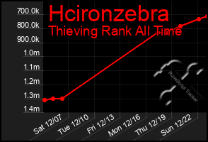 Total Graph of Hcironzebra