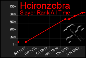 Total Graph of Hcironzebra