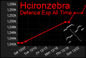 Total Graph of Hcironzebra