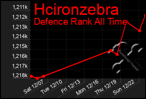 Total Graph of Hcironzebra