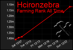 Total Graph of Hcironzebra