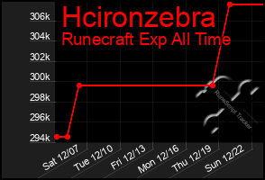 Total Graph of Hcironzebra