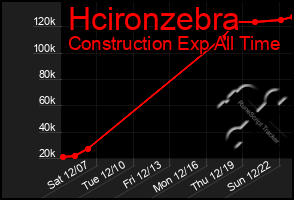 Total Graph of Hcironzebra