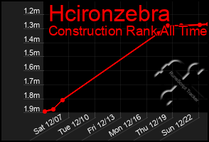 Total Graph of Hcironzebra