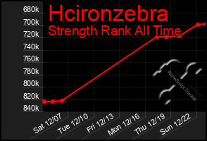 Total Graph of Hcironzebra