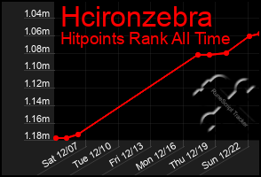 Total Graph of Hcironzebra