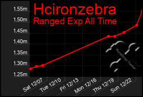 Total Graph of Hcironzebra