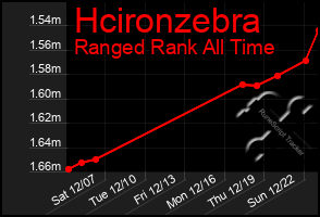 Total Graph of Hcironzebra