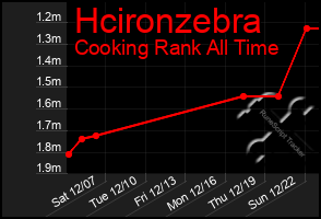 Total Graph of Hcironzebra