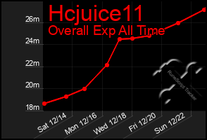 Total Graph of Hcjuice11