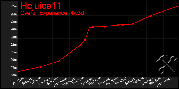 Last 31 Days Graph of Hcjuice11