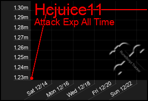 Total Graph of Hcjuice11