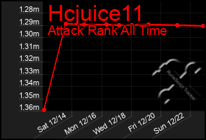 Total Graph of Hcjuice11